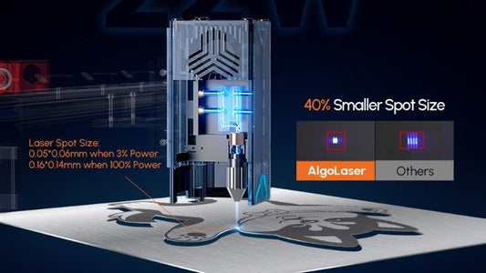 Blue Laser vs. Fiber Laser: ¿Un nuevo mercado de Ocean Blue?