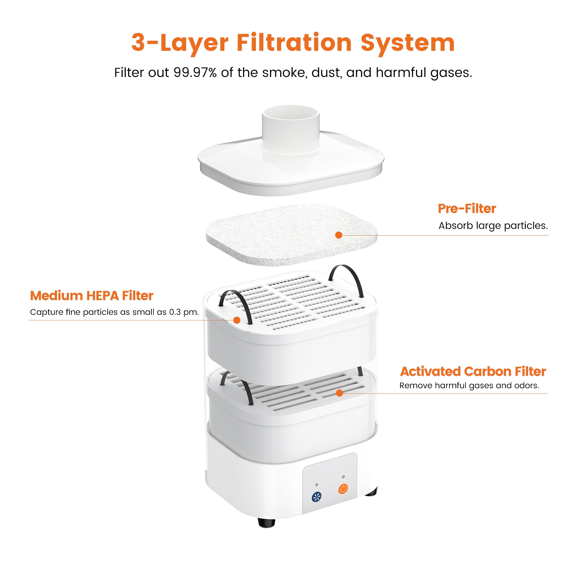 Smoke Purifier for Pixi – Efficient Fume & Odor Removal