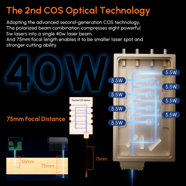 AlgoLaser 40W Laser Module for all Laser Engraver