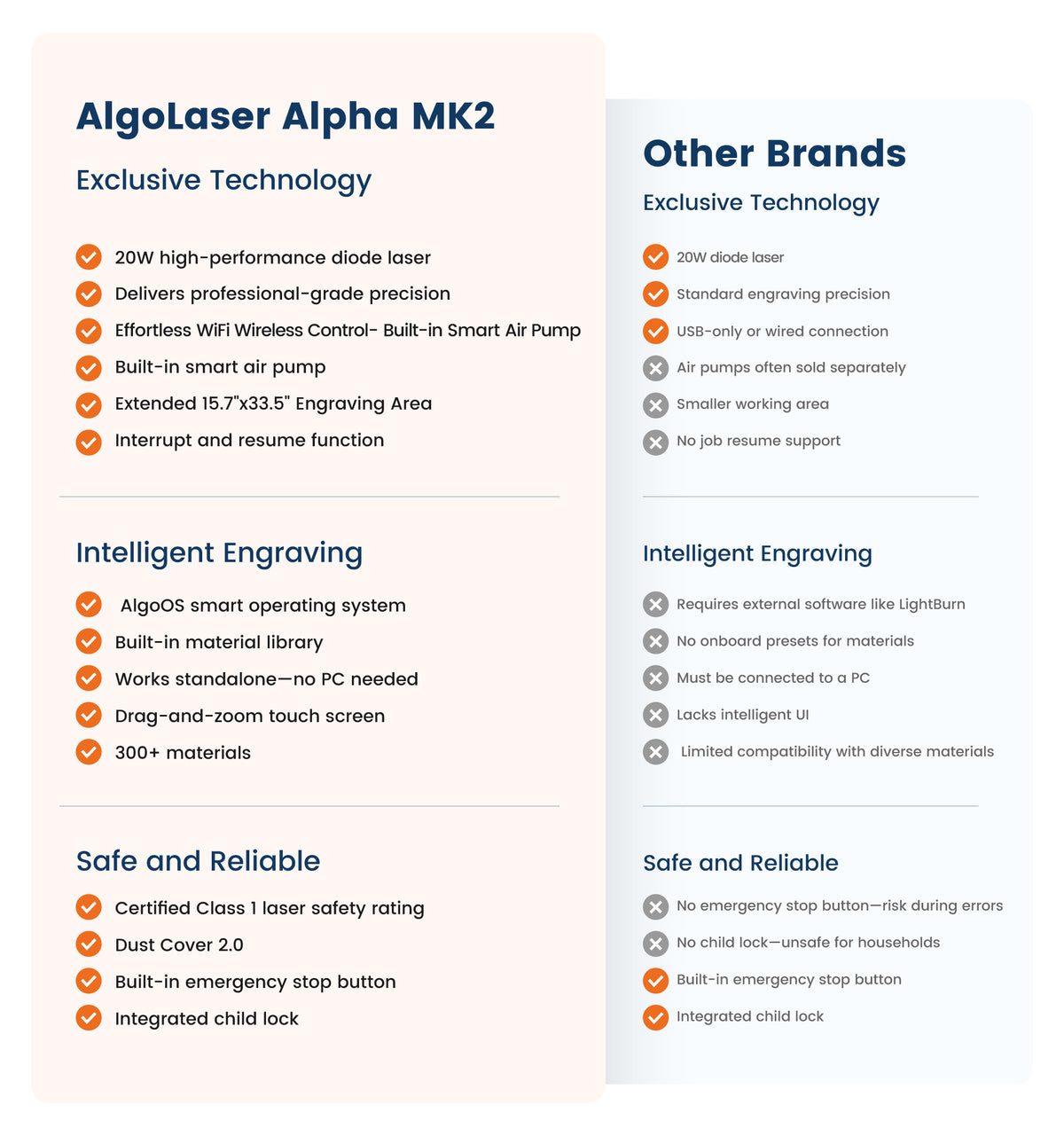 Alpha MK2 Diode Laser Engraver