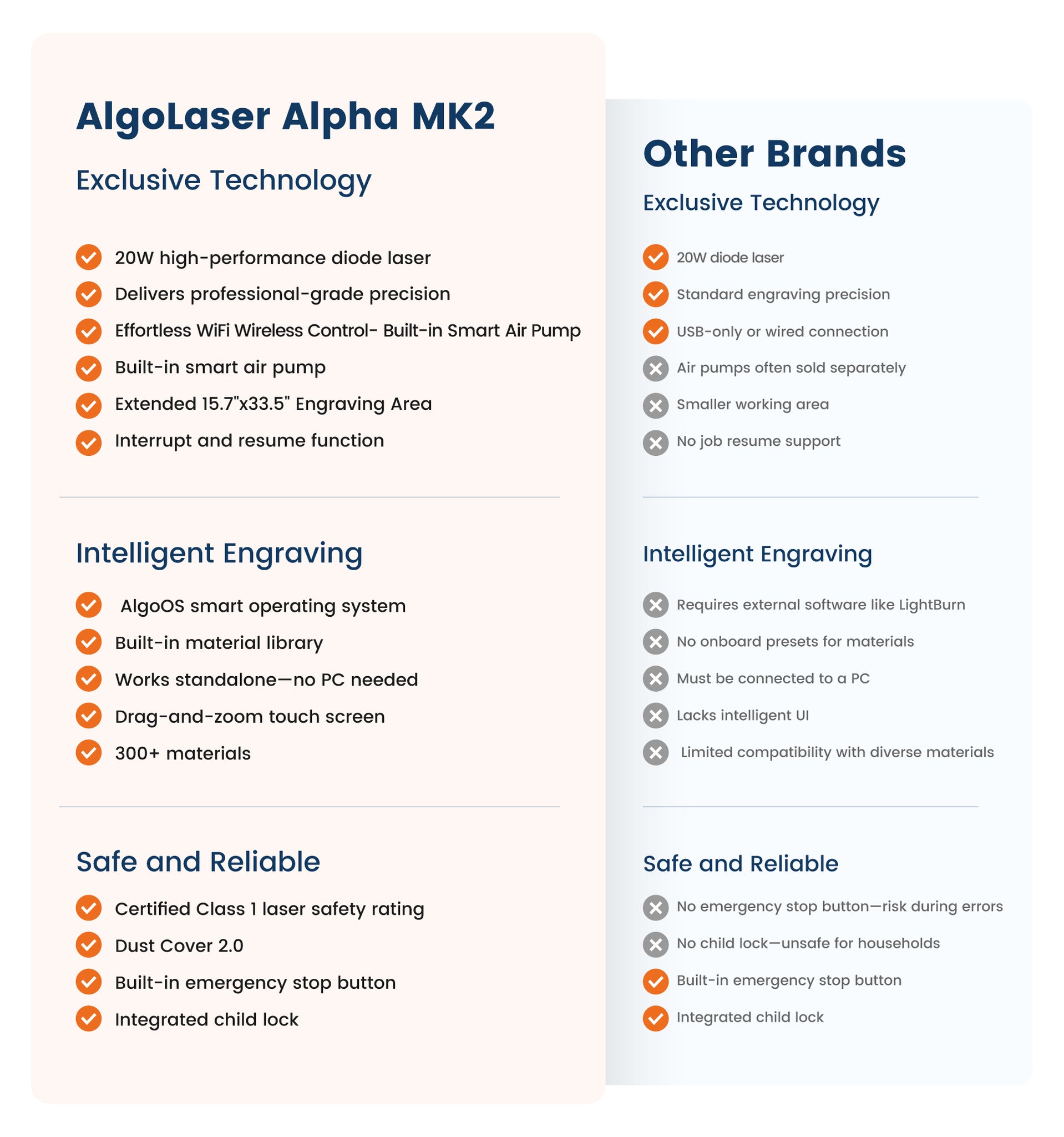 AlgoLaser Alpha MK2 20W Diode Laser Engraver