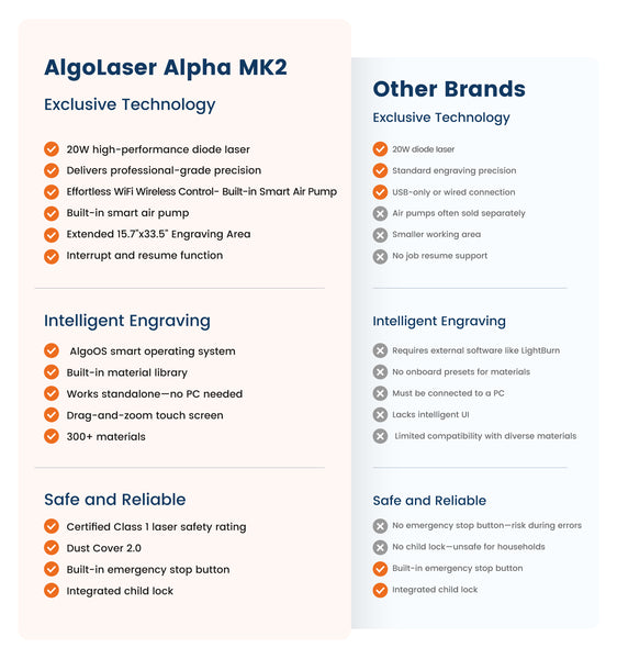 AlgoLaser Alpha MK2 20W Diode Laser Engraver