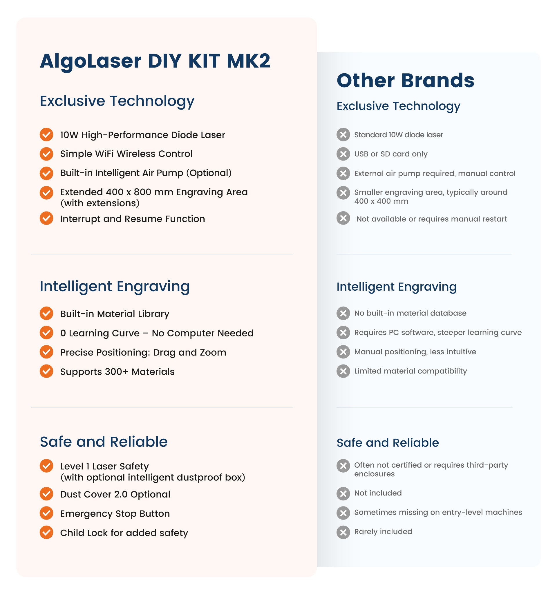 AlgoLaser DIY KIT MK2 Diode Laser Engraver