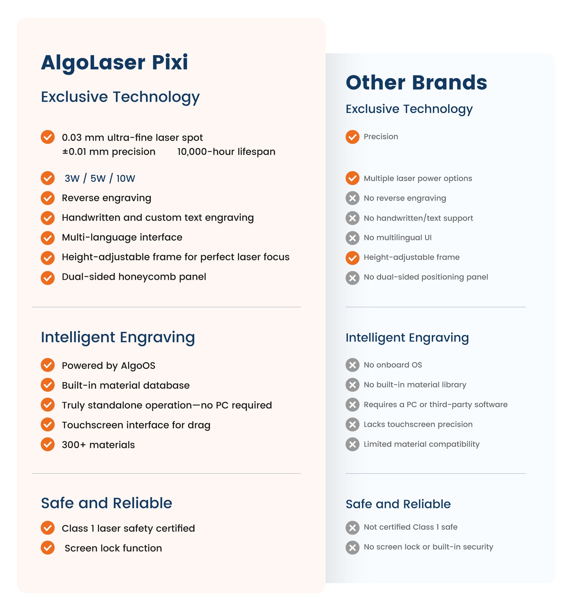 AlgoLaser Pixi Smart Laser Engraver with Enclosure